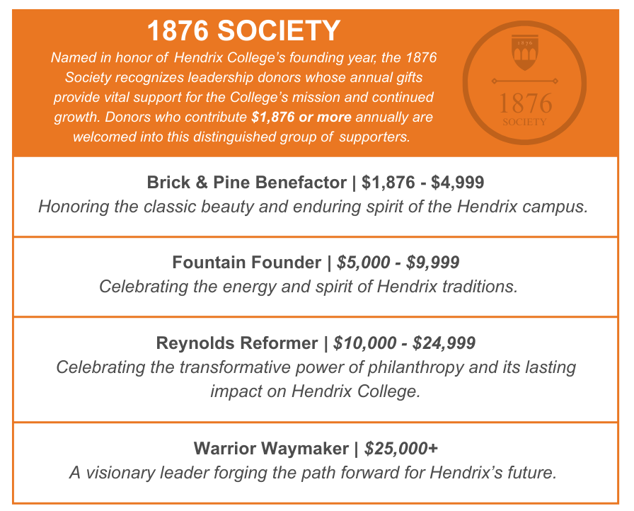 1876 Society